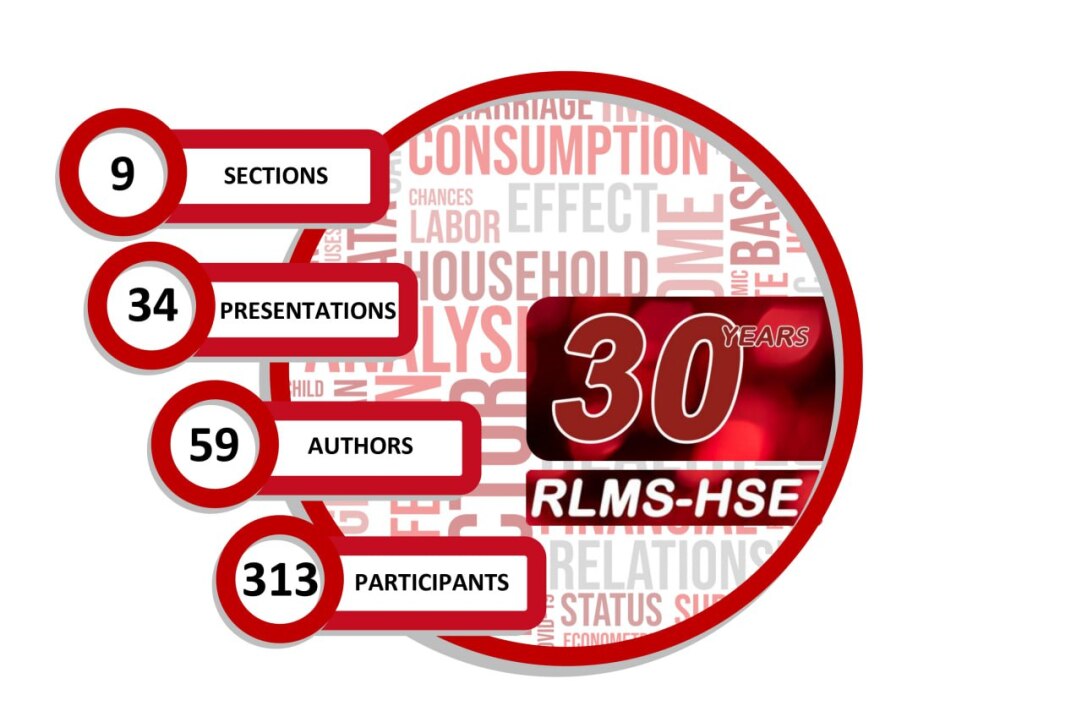 7th International RLMS-HSE User Conference, 23-24 May, 2025