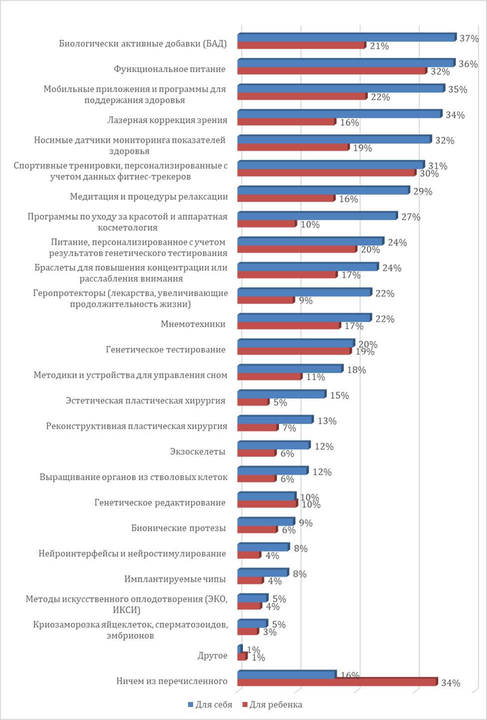 4.1.3 Научный проект «Проведение комплексного форсайт-исследования  человеческого потенциала» – Научный центр мирового уровня «Центр  междисциплинарных исследований человеческого потенциала» – Национальный  исследовательский университет «Высшая школа ...